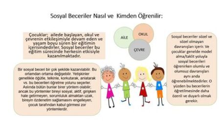 Eğitimde Sosyal Beceri Geliştirme Yöntemleri