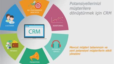 İş Dünyasında Müşteri İlişkileri Yönetimi ve CRM Sistemleri