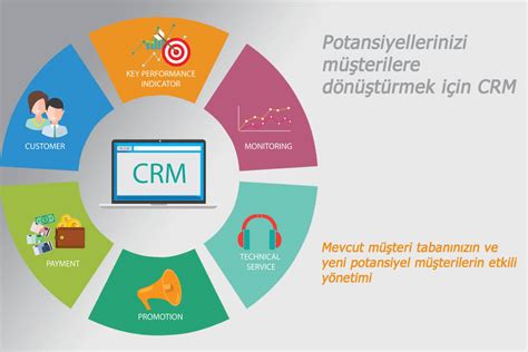 İş Dünyasında Müşteri İlişkileri Yönetimi ve CRM Sistemleri